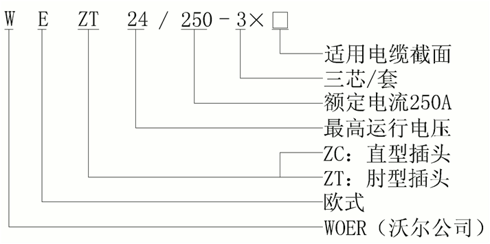 jinnianhui今年会欧式250A可分离连接器结构选型.gif
