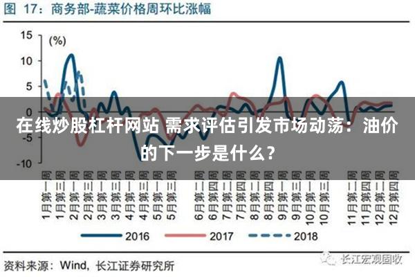 在线炒股杠杆网站 需求评估引发市场动荡：油价的下一步是什么？