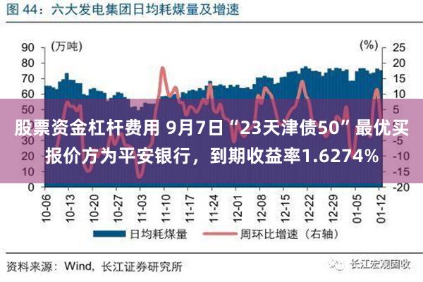 股票资金杠杆费用 9月7日“23天津债50”最优买报价方为平安银行，到期收益率1.6274%