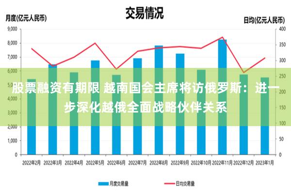 股票融资有期限 越南国会主席将访俄罗斯：进一步深化越俄全面战略伙伴关系