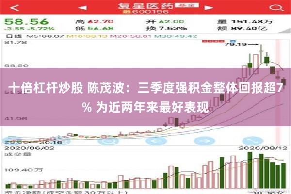 十倍杠杆炒股 陈茂波：三季度强积金整体回报超7% 为近两年来最好表现