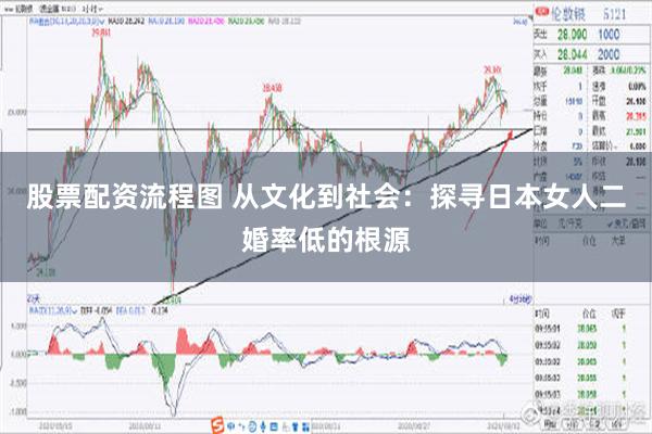 股票配资流程图 从文化到社会：探寻日本女人二婚率低的根源