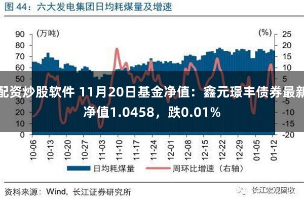 配资炒股软件 11月20日基金净值：鑫元璟丰债券最新净值1.0458，跌0.01%