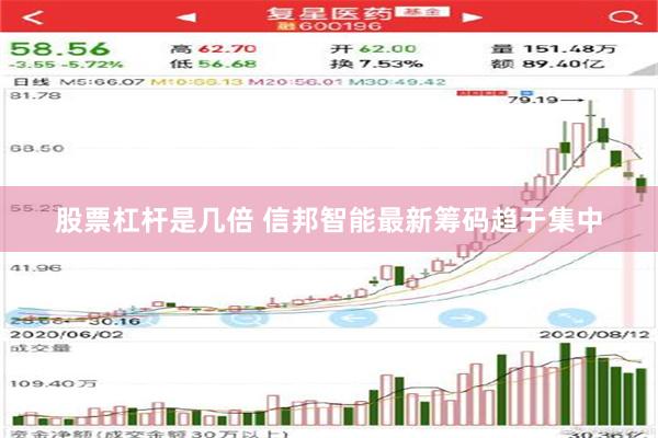 股票杠杆是几倍 信邦智能最新筹码趋于集中