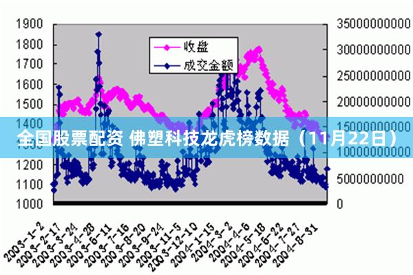 全国股票配资 佛塑科技龙虎榜数据（11月22日）