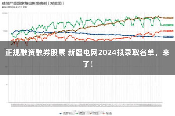 正规融资融券股票 新疆电网2024拟录取名单，来了！