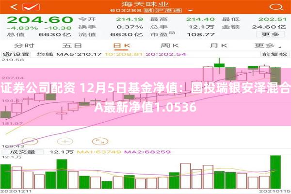 证券公司配资 12月5日基金净值：国投瑞银安泽混合A最新净值1.0536