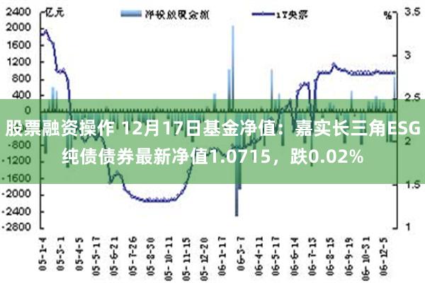 股票融资操作 12月17日基金净值：嘉实长三角ESG纯债债券最新净值1.0715，跌0.02%